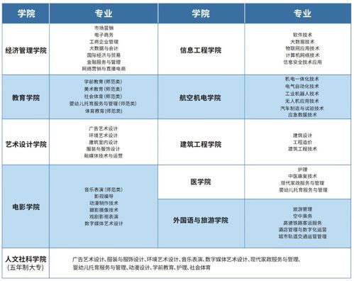 厦门南洋职业学院有哪些专业
