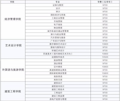 厦门南洋职业学院一年学费多少,〔不是厦门南洋职业技术学院〕