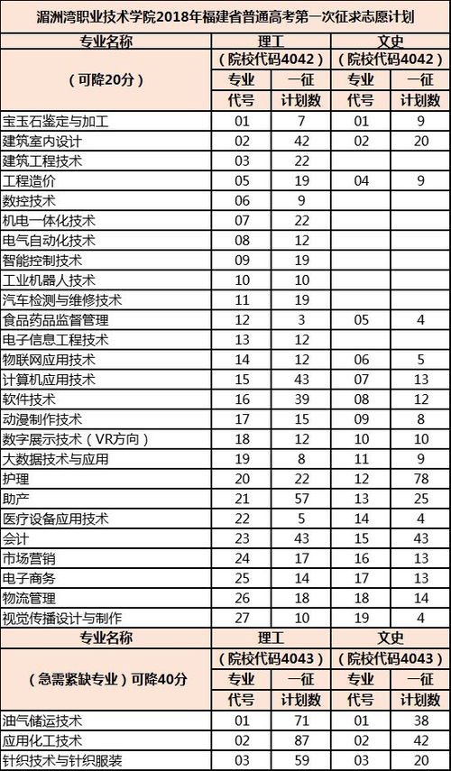 抓住最后上大学的机会 2018年福建专科志愿征求时间17日截止
