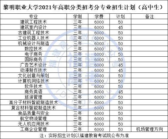 闽西职院、黎大、厦门南洋学院解读2021年高职分类考试招生政策!