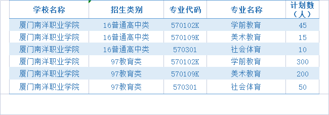 厦门南洋职业学院 | 教育学院欢迎你