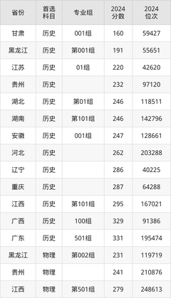 厦门南洋职业学院录取分数线2025:专科考生最低160分能上