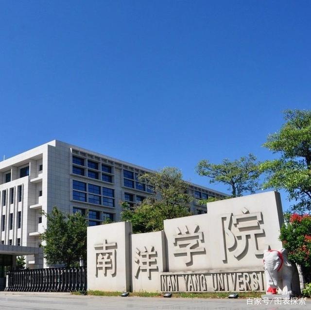 厦门南洋职业学院升格本科院校?更改为厦门南洋职业技术大学?